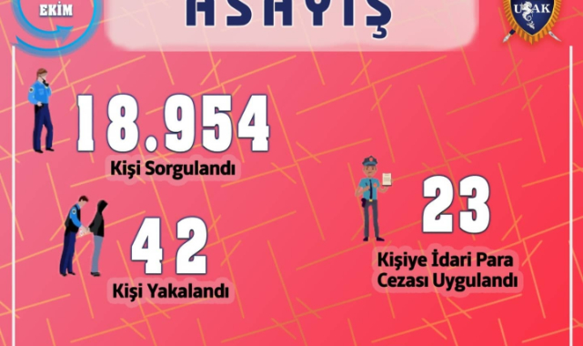 Uşak Emniyeti Göz Açtırmıyor.