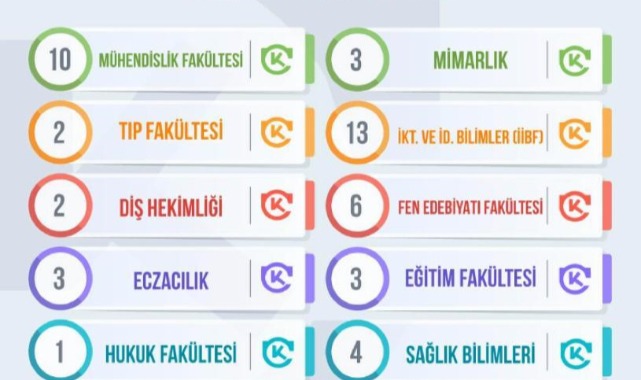 KANYON KOLEJİ BAŞARILARINA DEVAM EDİYOR