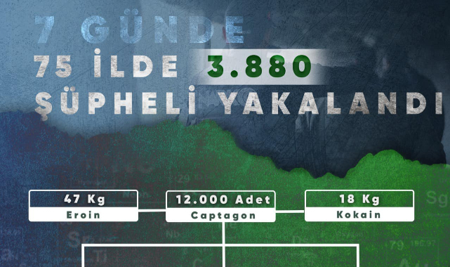 7 Günde 75 İlde 3.880 Şüpheli Yakalandı