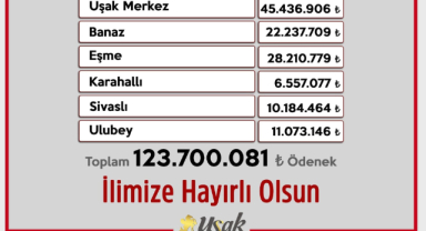 UŞAK’A KÖYDES KAPSAMINDA 123,7 MİLYON LİRALIK ÖDENEK