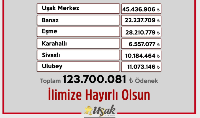 UŞAK’A KÖYDES KAPSAMINDA 123,7 MİLYON LİRALIK ÖDENEK