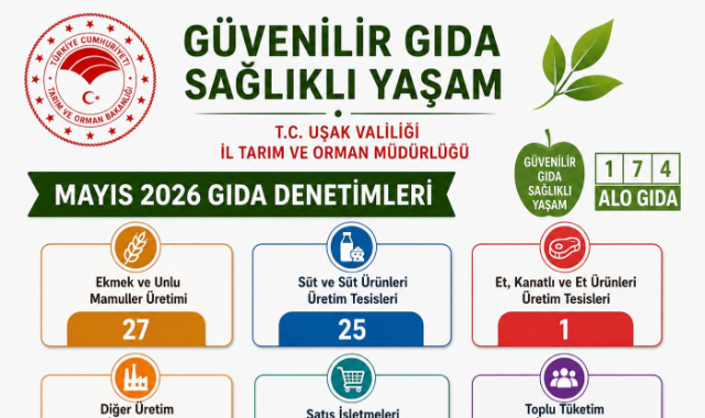 UŞAK’TA MAYIS AYINDA 502 GIDA DENETİMİ GERÇEKLEŞTİRİLDİ