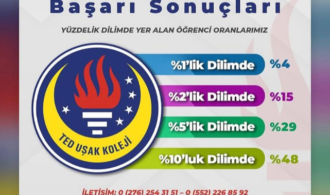 TED Uşak Koleji'nden 2026 LGS'de Başarı