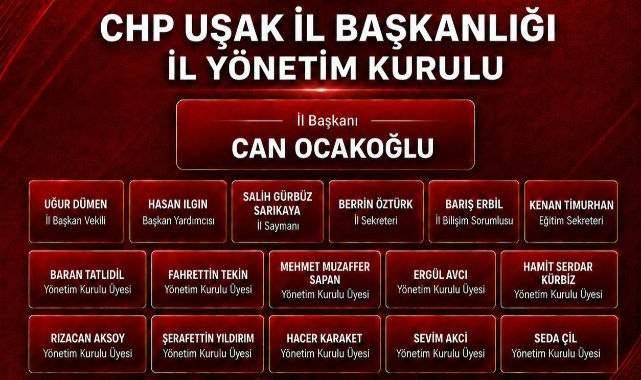 CHP UŞAK İL BAŞKANLIĞI’NDA YENİ YÖNETİM GÖREVE BAŞLADI