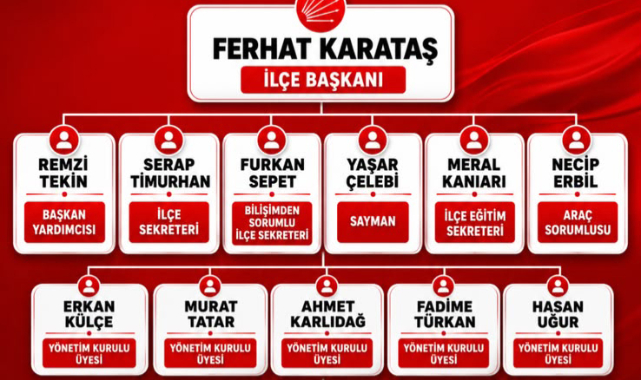 CHP Uşak Merkez İlçe’de Yeni Dönem: “Birlikte Güçlü, Birlikte Başaracağız”