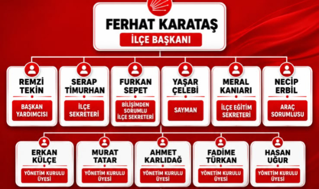 CHP Uşak Merkez İlçe’de Yeni Dönem: “Birlikte Güçlü, Birlikte Başaracağız”