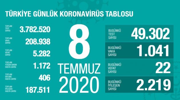 Sağlık Bakanı Fahrettin Koca "Kurban Bayramında Kısıtlamalar Olabilir"