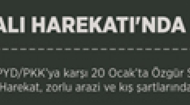 Zeytin Dalı Harekatında İlk 5 Gün